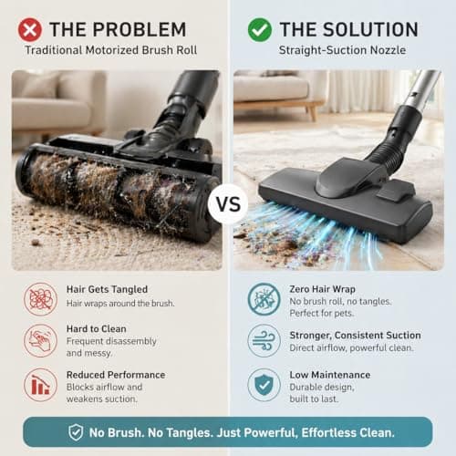 Aspiron Canister Vacuum Cleaner, 40Kpa Bagless Vacuum Cleaners, 4QT Large Dust Cup, Double HEPA Filter, Retractable Cord, 1600W Lightweight Vacuum Cleaner with 5 Tools for Hard Floors, Amber — view 2