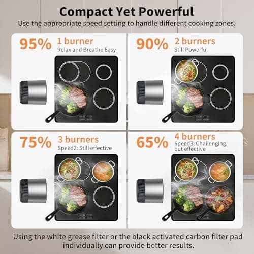 SHRINLUCK Portable Range Hood with Touch Control, Free 20xOil&Carbon Filters, 6-Layer Filter & 3 Speeds Kitchen Exhaust Fan, Low Noise, Oil Cup, Powerful Smoke Removal for Apts, Dorms, RV, Indoor BBQ — view 4