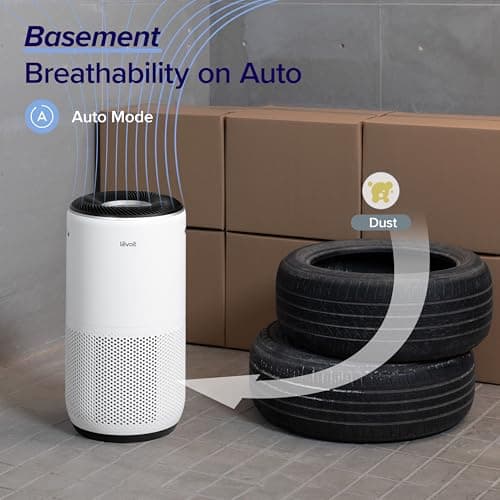 LEVOIT Air Purifiers for Home Large Room Up to 1733 Ft² With HEPA Sleep Mode, AHAM VERIFIDE, Auto Mode, Air Quality Monitor, Smart WiFi, 3-in-1 Filter For Pet Allergy, Smoke, Dust, Core 400S-P, White — view 6