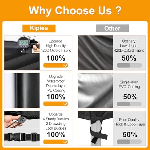 Kipiea Patio Sofa Cover Heavy Duty 420D Outdoor Couch Covers Waterproof Winter, 2-Seat Patio Furniture Cover Loveseat, Outdoor Sofa Covers with Anti UV and No Tears, No Fading (60"W x 34"D x 31"H) — view 8