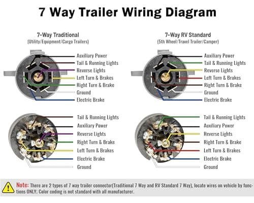 Oyviny RV 7 Pin Trailer Plug with IP68 Waterproof Seal, Detachable 7 Way Round RV-Style Trailer Side Connector 7 Point Trailer Wiring Plug — view 4
