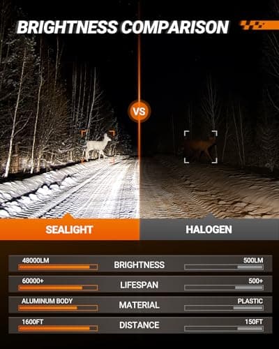 SEALIGHT H4 LED Headlight Bulbs, 48000 Lumens 900% Brighter 6500K Cool White Led Bulbs, All-in-One Mini Size H4 Lights, Plug and Play, Halogen Replacement, Pack of 2