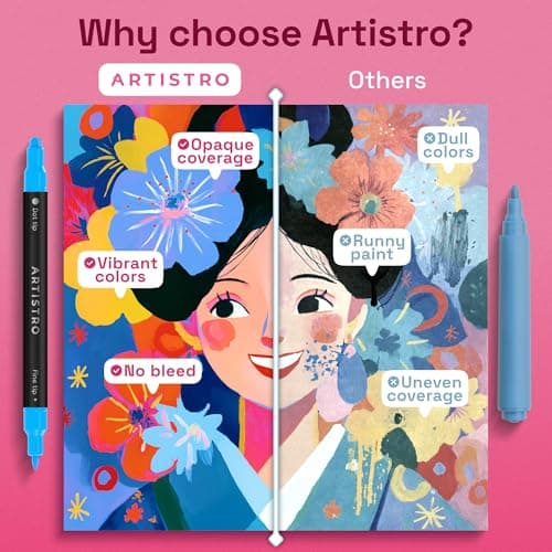ARTISTRO 24 Precision Dual-Tip Acrylic Paint Markers – Paint Pens Set with Dot & Fine Tips for Fabric, Rock, Glass, Wood, Coloring Books – Arts & Crafts Gift – Classroom Must Haves & School Supplies — view 4