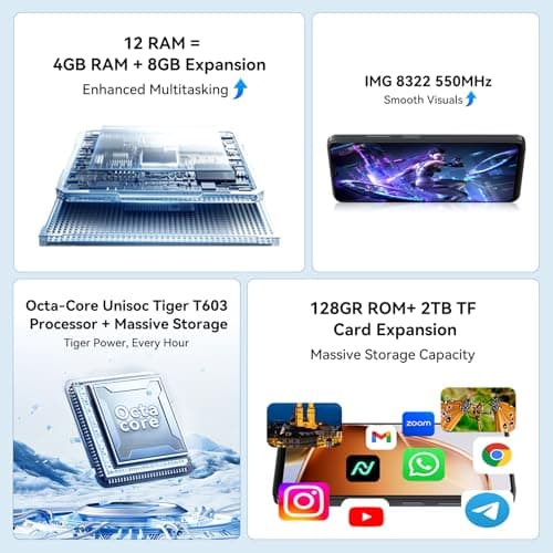 Blackview Wave 9C Unlocked Android Phones, Android 15 Cell Phone Unlocked, 6.56" Smartphones, 12+128GB/2TB，13MP+8MP，5000mAh，Fingerprint/Face ID, Black — view 4