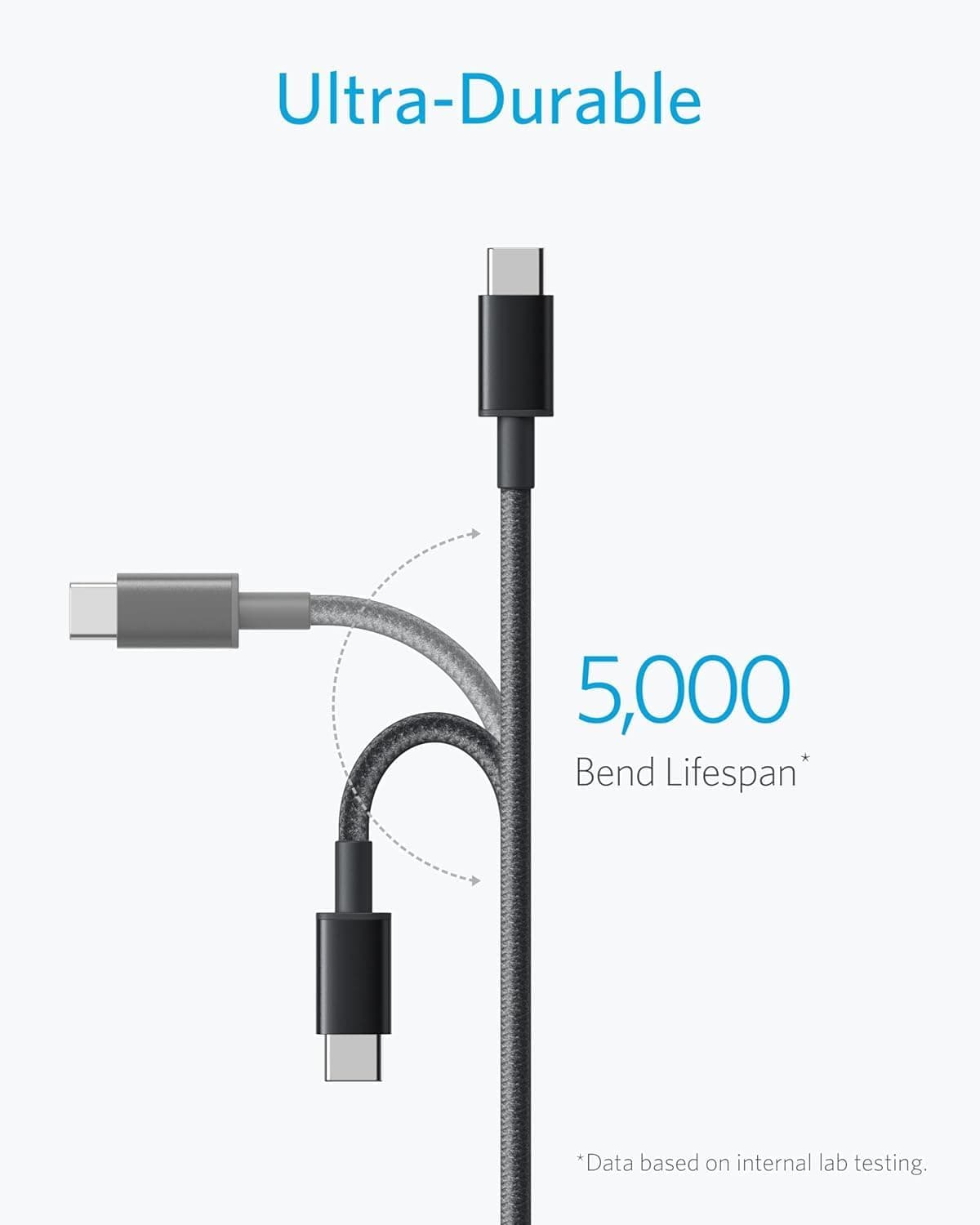 Anker USB C Charger Cable, 2-Pack 3 ft (0.9 m) USB to USB C Cable, USB A to USB C Braided Phone Charger Cable for iPhone 17/16/15, iPad Pro, Samsung Galaxy, MacBook Pro,and More — view 3