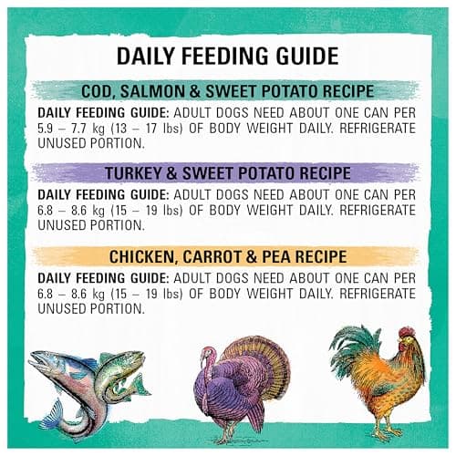 Beyond Grain Free Natural Wet Dog Food, Ground Entree Variety Pack 3 Flavours - 368 g Can (6 Pack) — view 11