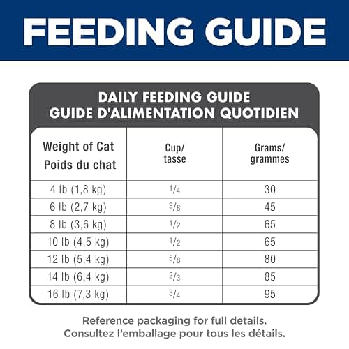Hill's Science Diet Adult Chicken Recipe Dry Cat Food 3.17 kg Bag — view 7
