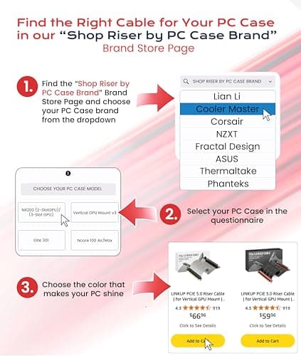 LINKUP - AVA5 PCIE 5.0 Riser Cable | RTX5090 RX9070 GPU Ready | x16 128GB/s Speed | Compatible with Nanoq S | Designed for Mini ITX Case | Double Reverse Black 20cm (Total Length 22cm) — view 4