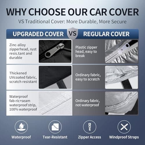Multi-Layer Car Cover Custom Fit for MG MGB (1962-1981), 100% Waterproof All Weather for Automobiles, Gift with Towel, Heavy Duty Car Covers for Rain Sun UV Protection with Door Zipper. — view 4