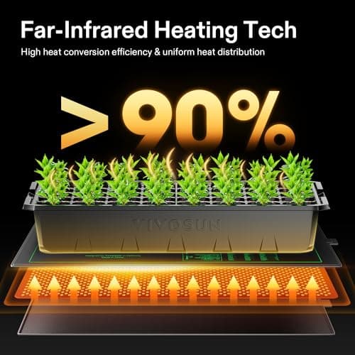 VIVOSUN Durable Waterproof Seedling Heat Mat 10" x 20.75" UL & MET-Certified Warm Hydroponic Heating Pad for Germination, Indoor Gardening, Greenhouse — view 2