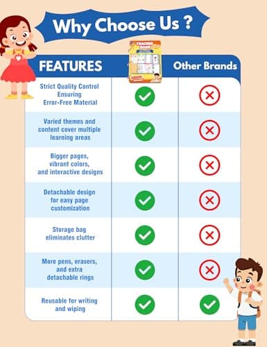 Preschool Learning Activities Educational Workbook, 62 Reusable Pages Pre Kindergarten Workbooks, Number Letter Tracing Books for Kids, Autism Learning Materials, ABC Busy Book for Kids Ages 3-7 — view 3