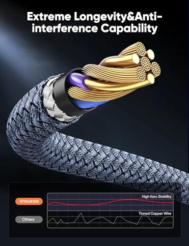 10K 8K HDMI 2.1 Cable 2-Pack 6.6FT, Highwings Certified 48Gbps Ultra High Speed Slim HDMI Cord,Support 4K@120Hz 8K@60Hz, HDCP 2.2&2.3,eARC, Dynamic HDR,DTS:X, Compatible with PS5/Blu-ray/HDTV/Roku TV — view 5