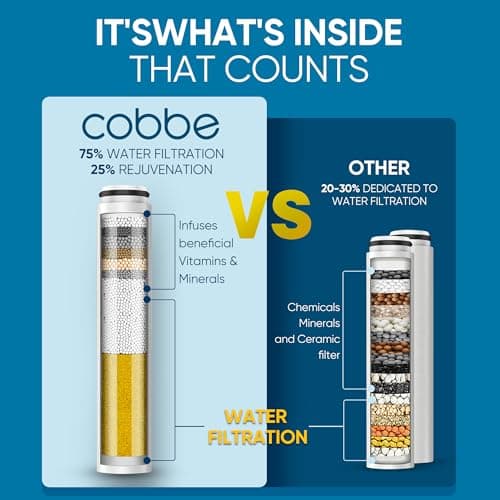 Cobbe Filtered Shower Head with Handheld, Water Softener for Hard Water — view 2