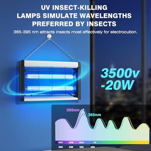 20W Electric Indoor Bug Zapper UV Bulbs –3500V Mosquito and Fly Zapper for Kitchens, Bedrooms, Living Rooms, and Covered Spaces (Indoor Bug Zapper) — view 2