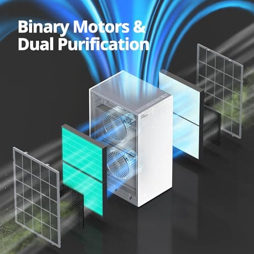 COWAY Air Purifiers for Large Room Whole Home Up to 4,253ft², 2 Sets of XL Washable Pre-Filters and HEPA Filters for Dual Purification, AQI, Turbo Mode, Timer, Wheels, 5yr Warranty, ProX(W) — view 3