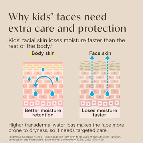 Aveeno Kids Daily Moisture Face Cream with Oat, Vitamin E & B5, Moisturizing Cream for Kids’ Sensitive Facial Skin, Strengthen Skin’s Moisture Barrier, Ultra-Hydrating, Non-Greasy, Travel Size, 1.5 oz — view 3