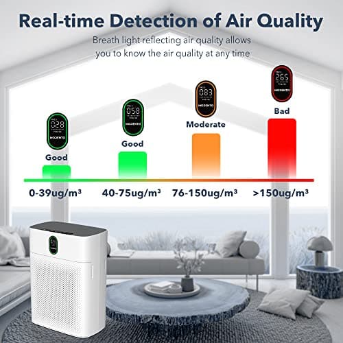 MORENTO Air Purifiers for Bedroom Home Large Room up to 1076 Sq Ft PM 2.5 Display Air Quality Sensor True HEPA Air Filter Remove the Pet Hair with Double-sided Air Inlet, 24db, White, 1 Pack — view 5