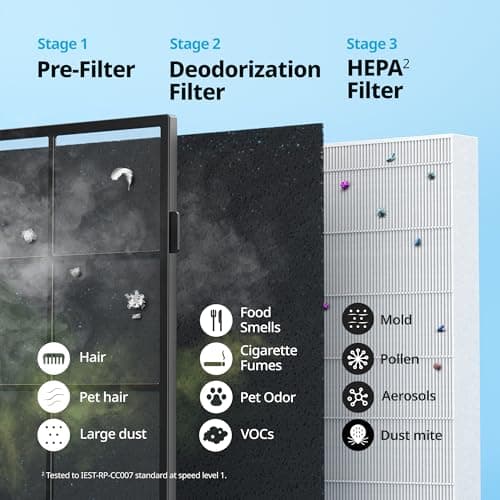 Coway Airmega AP-1512HH(W) True HEPA Purifier with Air Quality Monitoring, Auto, Timer, Filter Indicator, and Eco Mode, 16.8 x 18.3 x 9.7, White — view 5