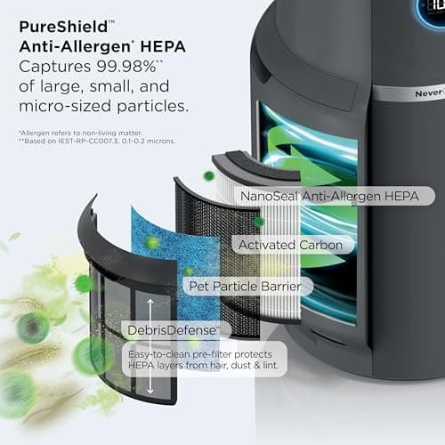 Shark Air Purifier for Home, NeverChange Max, 1,300 sq. ft. for Large Room, Kitchen, Home Office, HEPA-Exceeding Filter, Captures Pollutants, Pet Dander, Dust, Odor, Smoke, and More, HP301, Grey — view 3