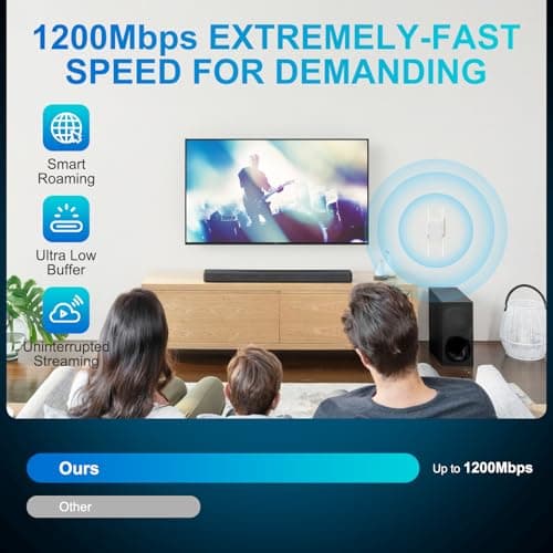 WiFi Extender Signal Booster Dual Band 5.8GHz & 2.4GHz, Covers Up to 10200 Sq.ft, Easy Setup Wireless Repeater for Home Office with One Ethernet Port — view 2