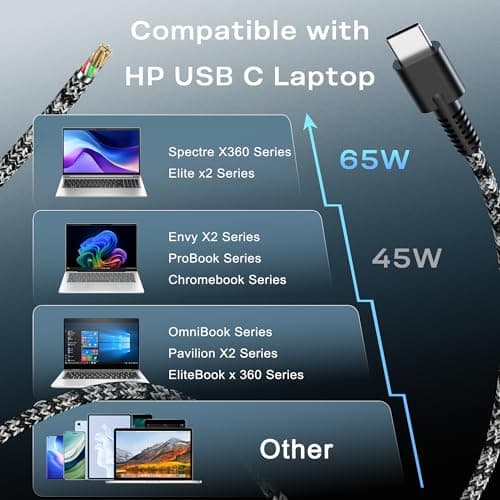WZXHU 65W Slim USB C Laptop Charger Compatible with HP Spectre, Envy, Elitebook x360, Omnibook, Pavilion, Chromebook, Elite x2 Fast Charging Type C Power Adapter - Portable Travel Cord — view 6