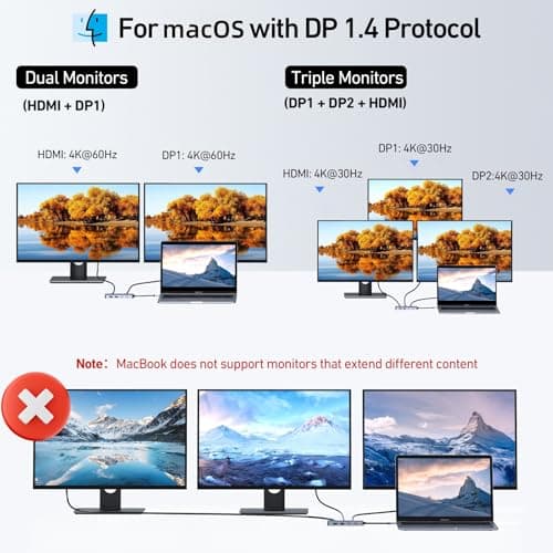 USB C Docking Station Dual DisplayPort, 8 in 1 USB Hub with 2 DP, HDMI, VGA, USB C 2.0, A 2.0, PD Charging Port, Multi Monitor Adapter for Dell/HP/Lenovo Laptops — view 4