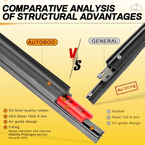 AUTOBOO 26" and 16" Windshield Wipers Blades (Pack Of 2),OEM Quality Premium All-Seasons Wiper blades,Stable and Quiet wiper blades — view 2