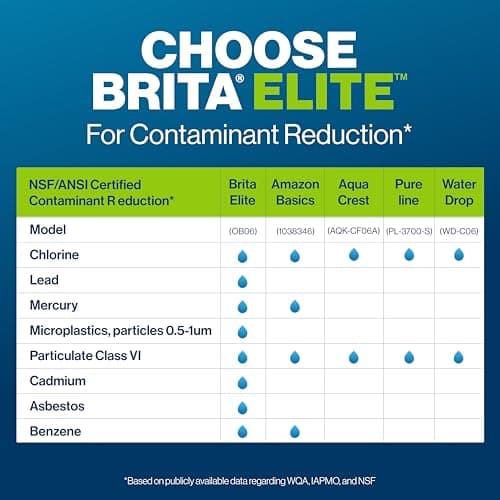 Brita Elite Replacement Filter, Reduces 30+ contaminants while keeping healthy minerals, WQA Certified to reduce Lead, Microplastics, Chromium and Chlorine, Lasts 6 months, 2 Count — view 2