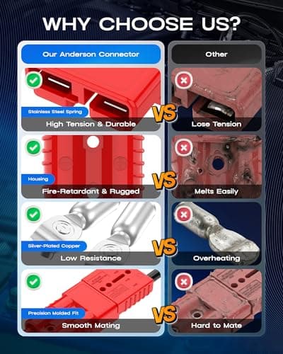 furwishlisting Anderson Connector 175A 600V Battery Quick Connect/Disconnect for 1/0-4 AWG Cables, Anderson Plug for Winch, Trailer, RV, Forklift (Red, 2 PCS) — view 4