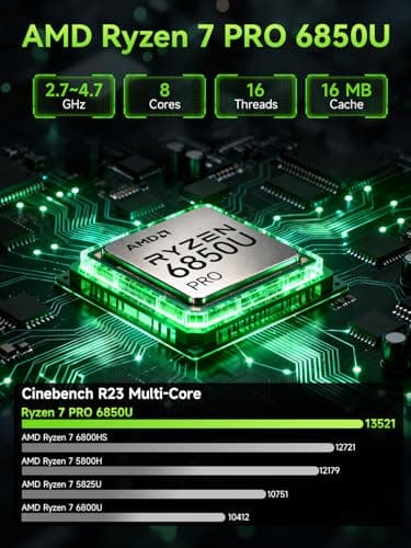 GMKtec Mini PC Gaming AMD Ryzen 7 PRO 6850U 32GB DDR5 1TB PCle SSD I226V Dual NIC LAN 2.5G Desktop Oculink Computer, Dual USB4, HDMI 2.1, USB-C M7 Ultra — view 2