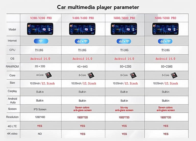 Android 14 Radio Coche Pantalla Táctil 12.3 Pulgadas para Mazda CX-5 CX-8 2016-2019 Conectar y Usar Navegación GPS Control del Volante 4G WiFi FM Am RDS Enlace ESP N400 Pro 12.3 8 Core 4G+WiFi 4+64GB — view 3