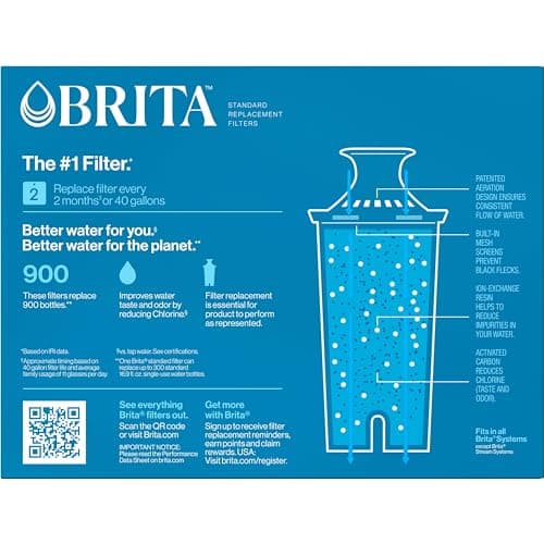 Brita Standard Water Filter for Pitchers and Dispensers, BPA-Free, Reduces Copper, Cadmium and Mercury Impurities, Lasts Two Months or 40 Gallons, Includes 3 Filters for Pitchers — view 12