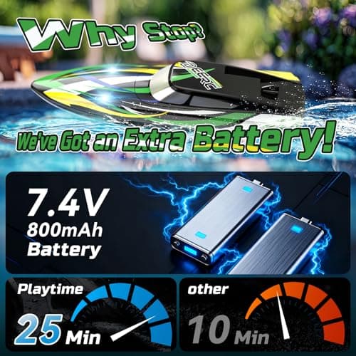 DEERC Fast RC Boat with LED Lights, 30+KM/H, High Speed Remote Control Racing Boat, Self-Righting, 2 Batteries, 24+ Mins, 2.4GHz Pool & Lake Toys for Kids & Adults — view 2