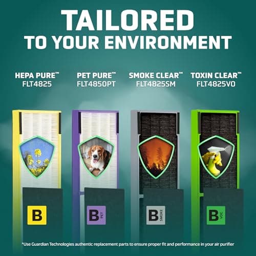 GermGuardian, Filter B HEPA Pure Genuine Air Purifier Filter, Removes 99.97% of Pollutants, Wildfire Smoke, Odors, for Ac4825, Ac4300, Ac4850, Ac4880, Ac4900, Cdap4500, Ap2200, Flt4825 — view 4