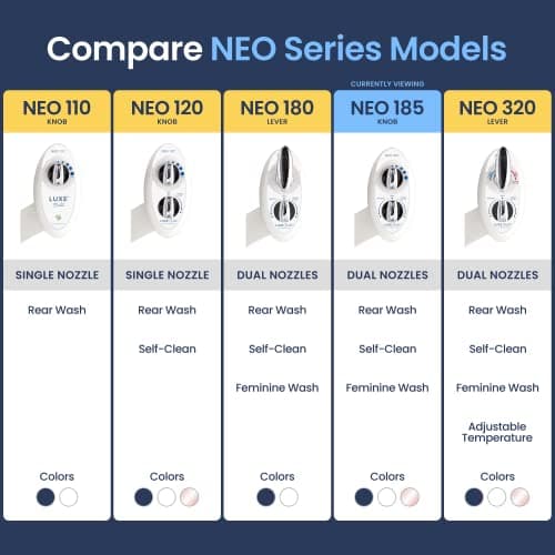 LUXE Bidet NEO 185 - Dual Nozzle, Self-Cleaning, Non-Electric Bidet Attachment for Toilet Seat, Adjustable Water Pressure, Rear & Feminine Wash (White) — view 4