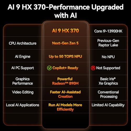 GEEKOM A9 Max High AI Productivity Mini PC,AMD Ryzen AI 9 HX 370(80 Tops)|DDR5|1TB SSD+32GB RAM|Copilot+ PC|Win 11 Pro|WiFi 7|BT 5.4|USB4.0|HDMI 2.1|8K Video Editing|for Business&Gaming＆3D Rendering — view 4