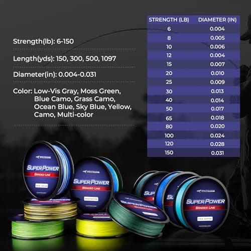 KastKing Superpower Braided Fishing Line,Low-Vis Gray,20 LB,327 Yds — view 7