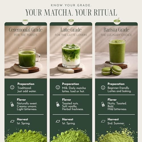 Encha Matcha Powder Barista Grade Latte Organic Matcha Powder – 100% Japanese Matcha Green Tea Powder for Lattes & Everyday Culinary Recipes, Smooth Milk-Friendly Blend, Unsweetened, 30g / 1.06 oz — view 5