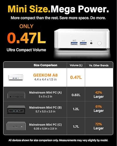 GEEKOM A8 Mini PC, Ryzen 7 8745HS, 16GB DDR5 Upgradeable RAM, 1TB SSD — view 2