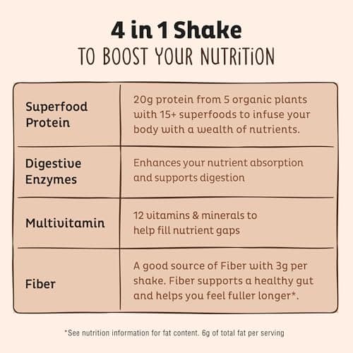 KOS Vegan Protein Powder Erythritol Free, Chocolate - Organic Pea Protein Blend, Plant Based Superfood Rich in Vitamins & Minerals - Keto, Dairy Free - Meal Replacement for Women & Men, 28 Servings — view 3
