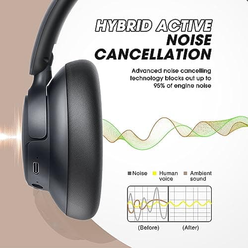 BERIBES Upgraded Hybrid Active Noise Cancelling Headphones with Transparent Modes,70H Playtime Bluetooth Headphones Wireless Bluetooth with Mic, Deep Bass,3.5MM Cable,Soft-Earpads,Fast Charging-Black — view 3