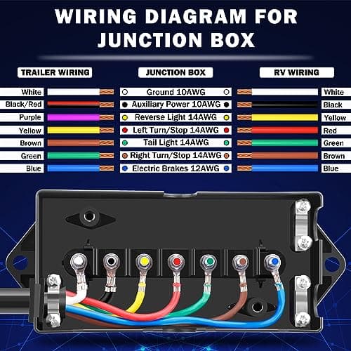 CheeMuii 7 Way Trailer Wiring Harness Kit 8 FT Trailer Cord with 7 Pin Trailer Plug and Junction Box Kit Premium Light and Brake Wiring Wires for Trailer RV — view 3