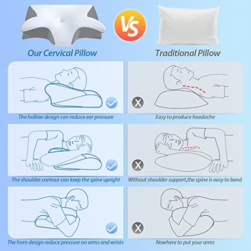 HOMCA Memory Foam Pillow, 2 in 1 Cervical Pillow for Neck Pain Relief, Ergonomic Neck Support Pillows for Side Back Stomach Sleepers with Breathable Pillowcase (Gray) — view 6
