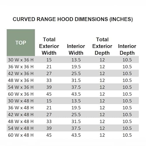 Riley & Higgs Unfinished Wood Kitchen Range Hood Cover, Curved Front Wall Mount Vent Hood, Classic Trim, Plywood with Maple, 31.5” W x 36” H - Quick Ship — view 3
