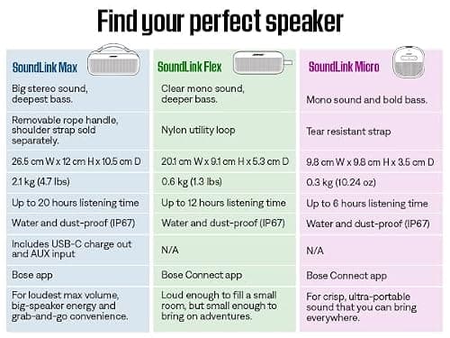 Bose SoundLink Flex Bluetooth Speaker (2nd Gen) - Portable Outdoor Speaker with Hi-Fi Audio, Waterproof and Dustproof, USB-C, Up to 12 Hours Battery Life, Black — view 6