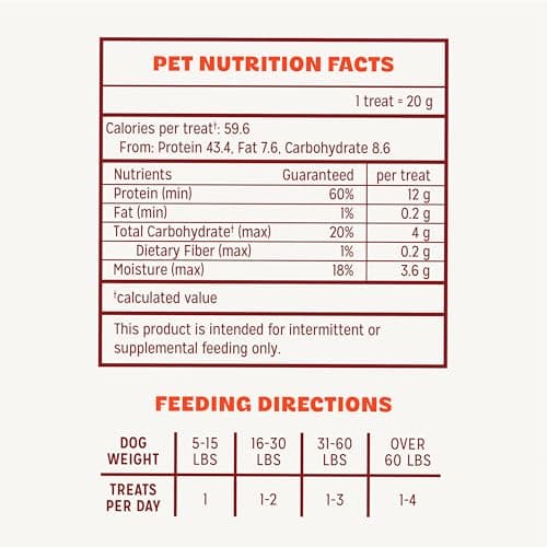 Pur Luv Chicken Jerky Dog Treats, Made with 100% Real Chicken Breast, 16 Ounces, Healthy, Easily Digestible, Long-Lasting, High Protein, Satisfies Dog's Urge to Chew — view 6