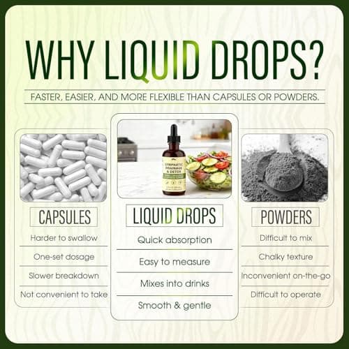 BiFiLabs Lymphatic Drainage Drops, for Body, Easy to use. 60mL / 2 fl oz (Large bottle) — view 5