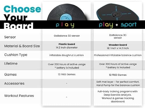 GoBalance Play & Sport - Premium Interactive Wooden Balance Board with Smart Bluetooth Sensor & Free App. 12 Fun Games, Core Sports Training, and Full-Body Workouts. Perfect for the Entire Family. — view 4