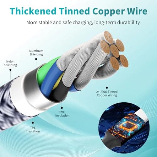 USB C Multi Charging Cable, 4 in 1 Charging Cords with Dual USB C Ports — view 4