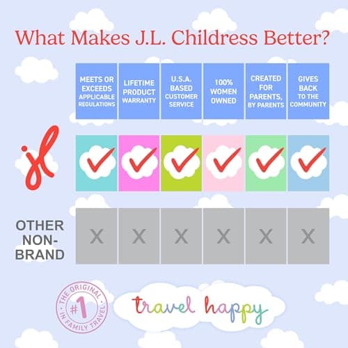 J.L. Childress Gate Check Bag for Single & Some Double Strollers - Travel Bag for Airplane, Fits Most Standard Baby Strollers, Airport Accessories for Gate Check, Flying Essentials - Red — view 9